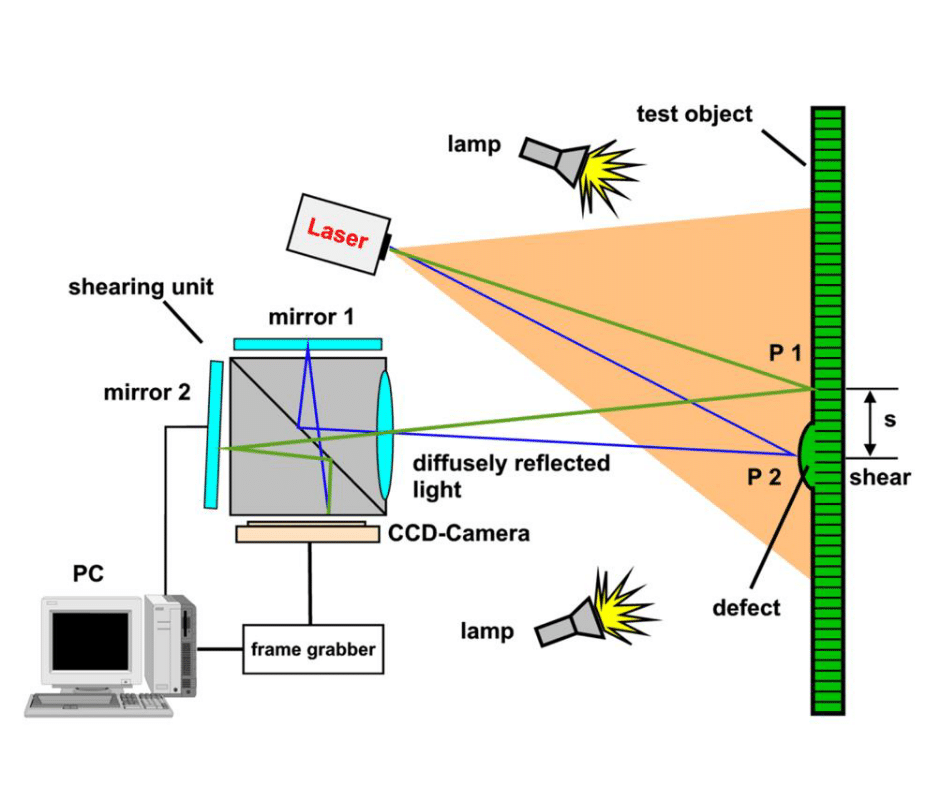 shearographie